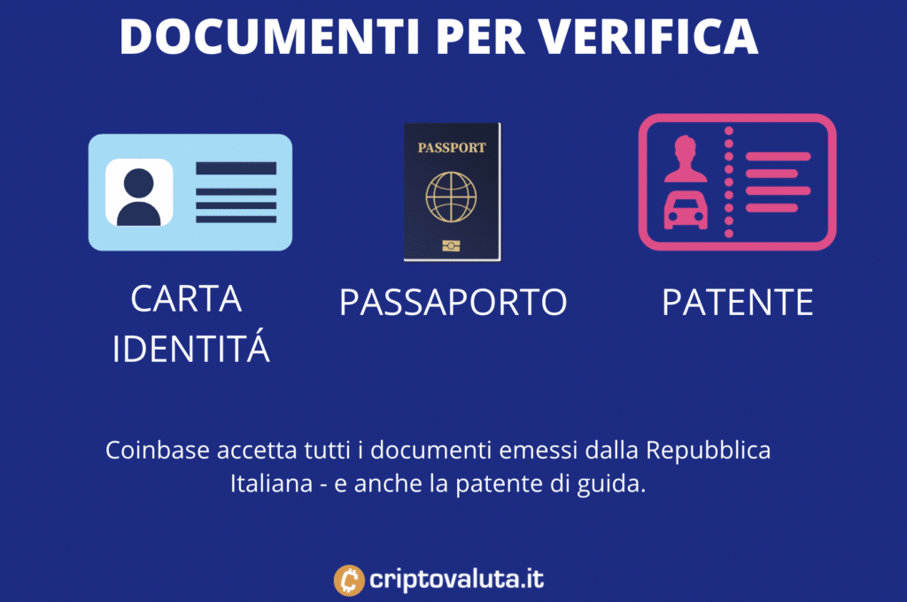 Verifica Coinbase documenti - infografica