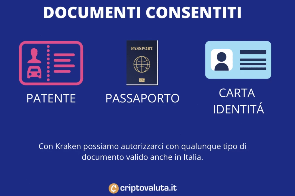 Kraken documenti richiesti