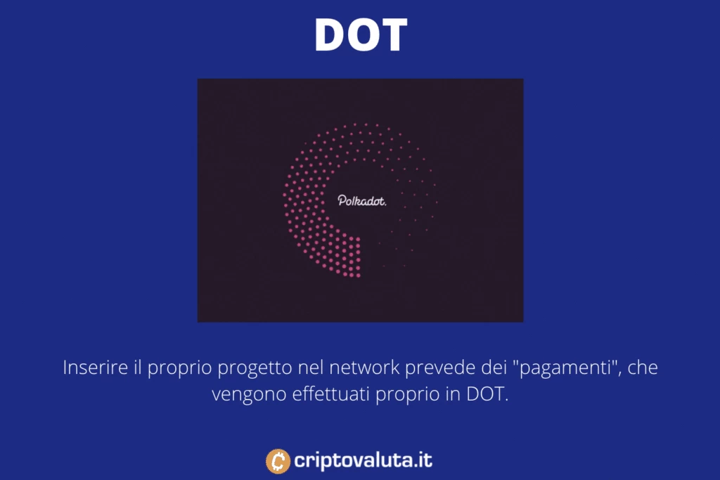 Polkadot - funzionamento dot - infografica