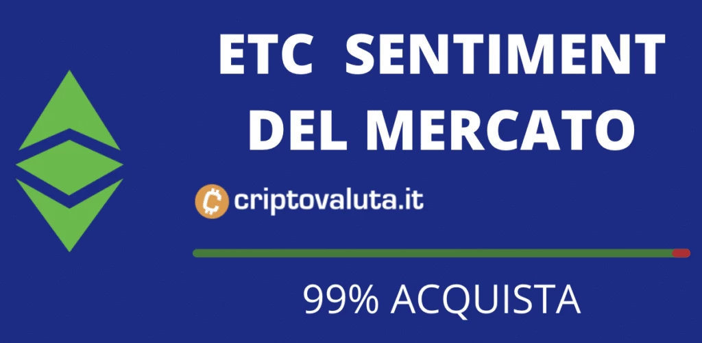 Sentiment mercato ETC