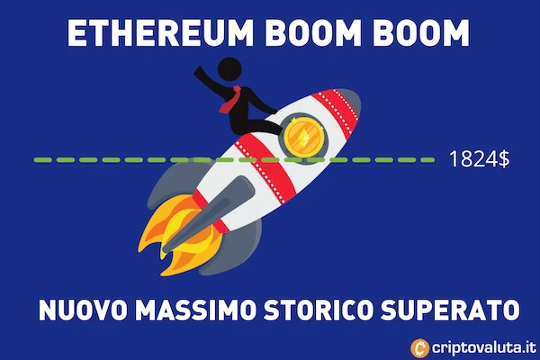 Ethereum nuovo massimo storico