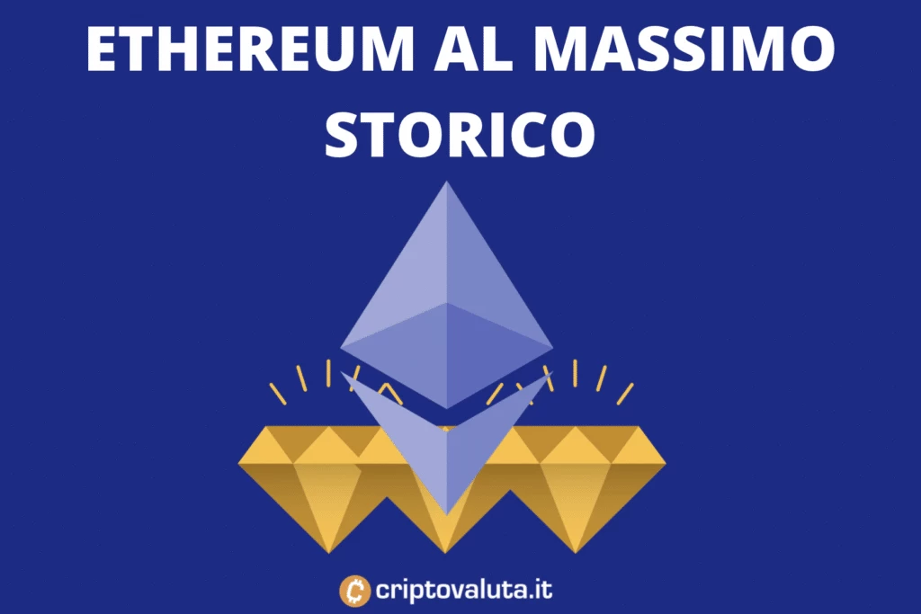 Ethereum molto vicino al massimo storico