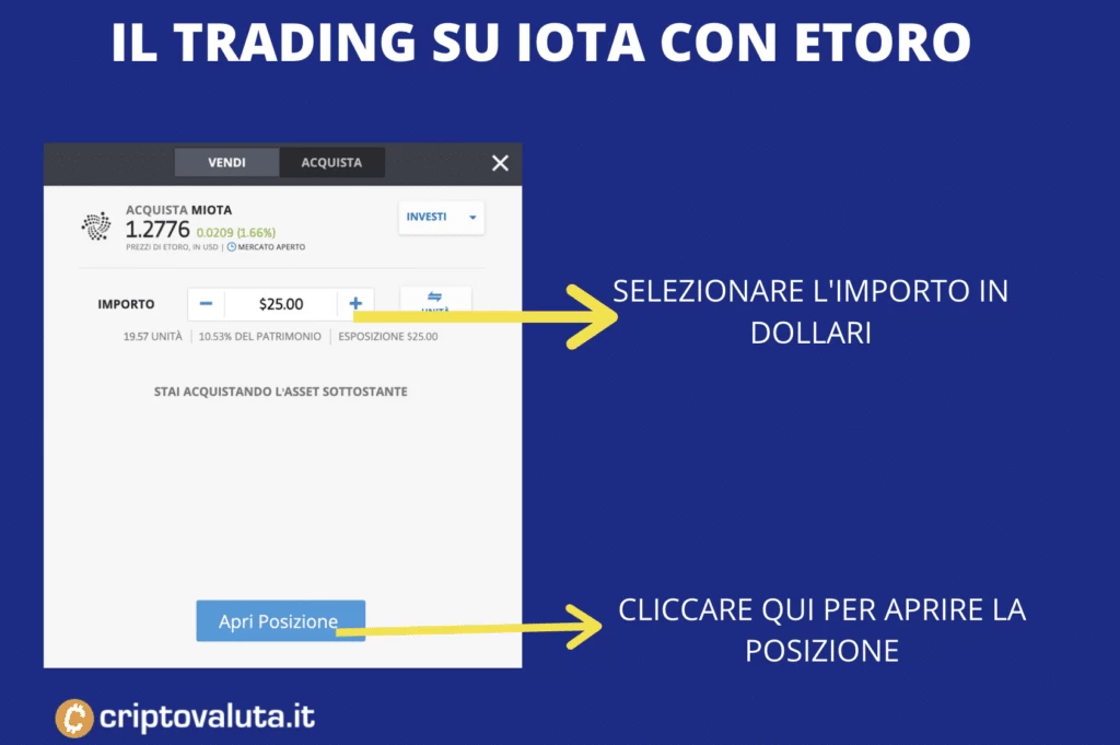 L'ordine di acquisto trading su eTORO IOTA