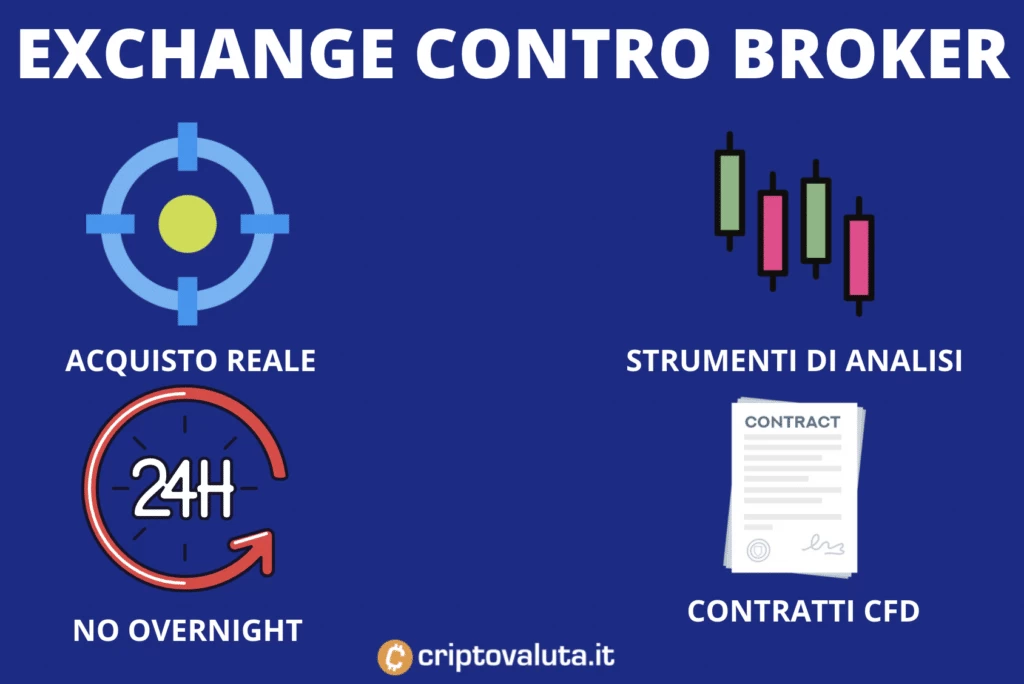 Exchange contro Broker - infografica