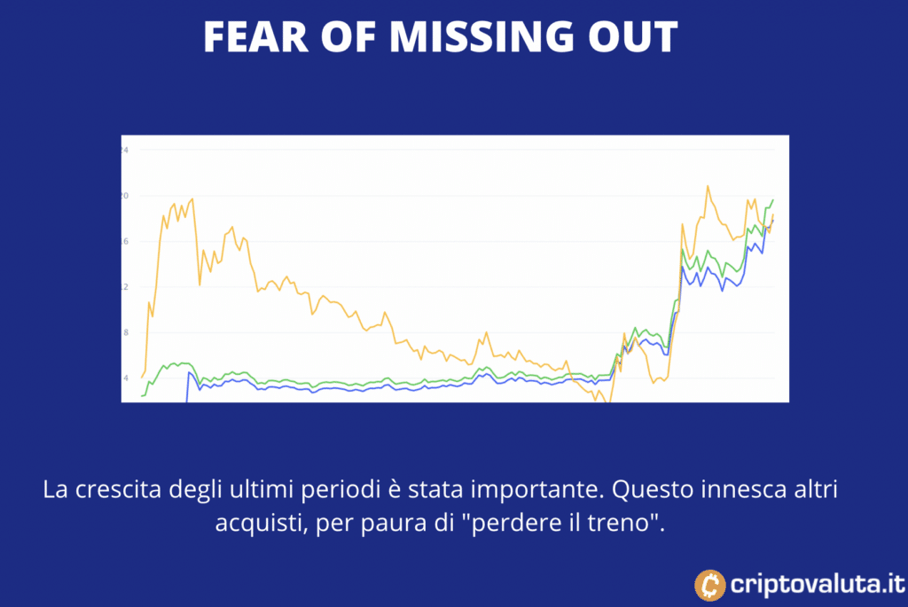 Polkadot FOMO