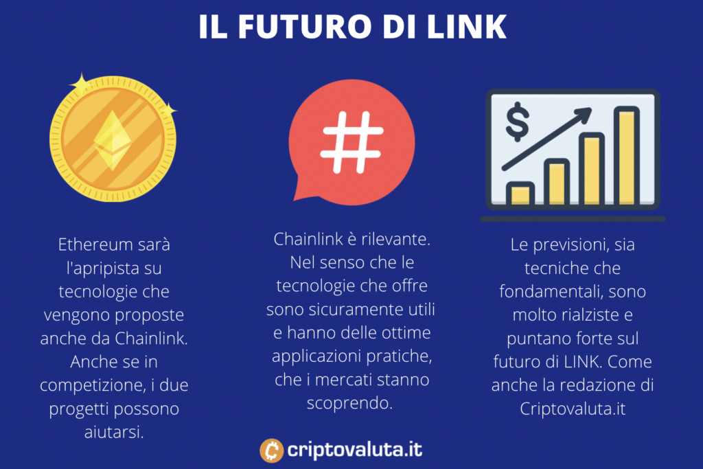 Chainlink - futuro e questioni principali