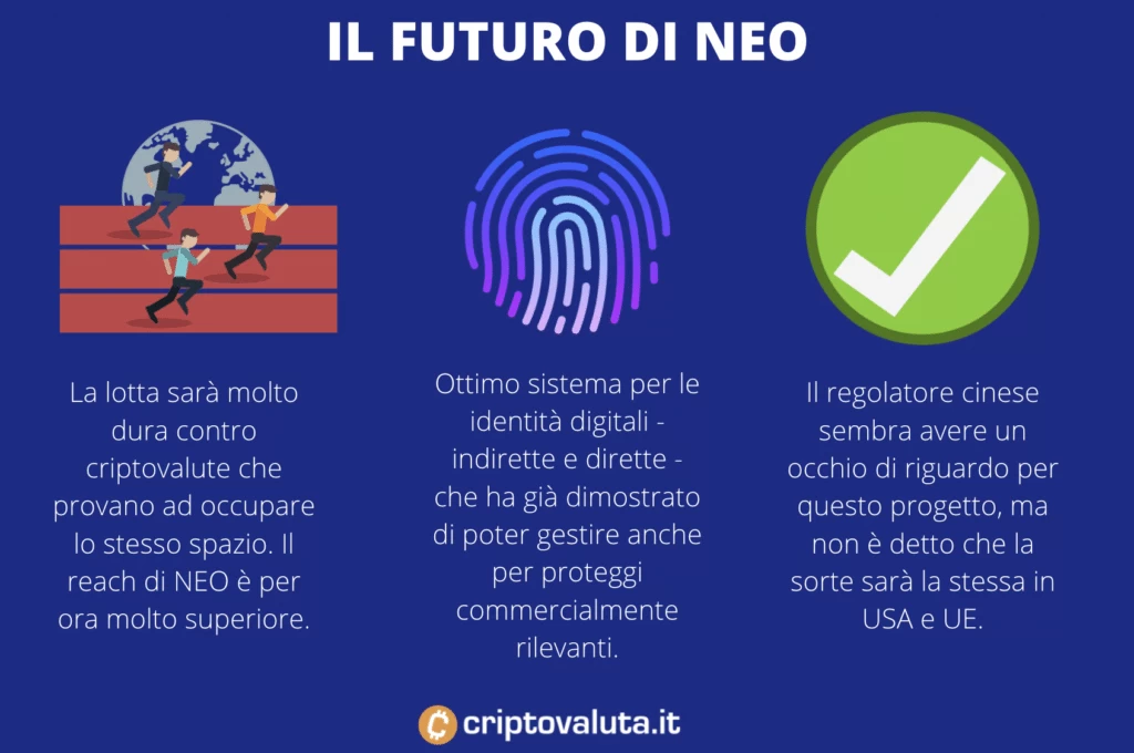 NEO - sfide future - infografica