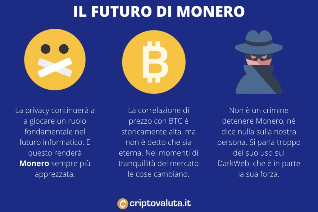 Futuro di Monero - Infografica