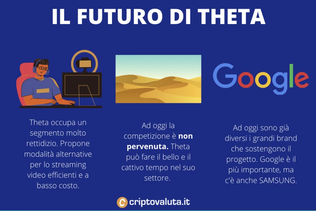 Il futuro di Theta - infografica