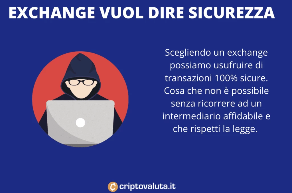 exchange sicurezza per comprare uniswap