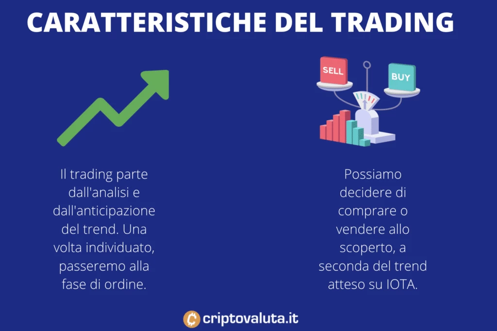 TRADING SU IOTA: CARATTERISTICHE