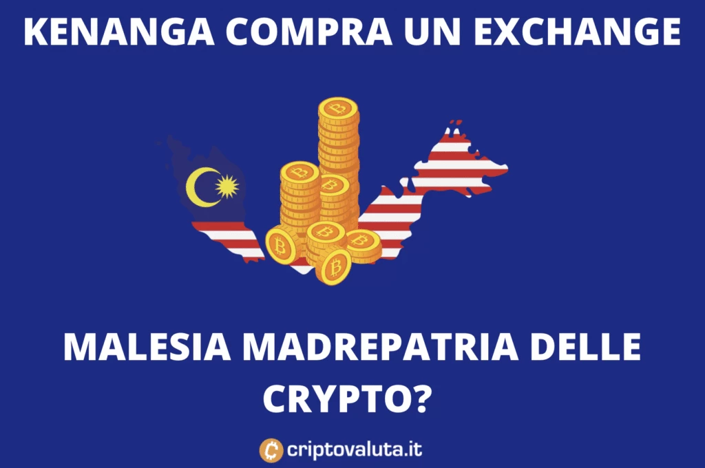 Kenanga compra exchange quota maggioranza