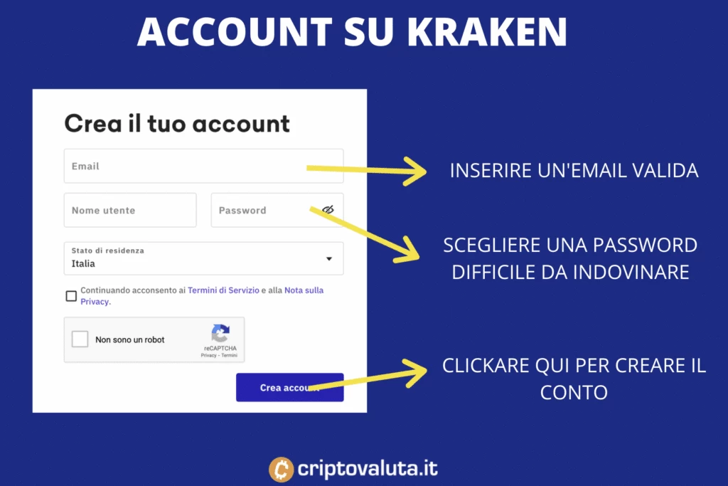 Schermata apertura conto kraken per CARDANO ADA