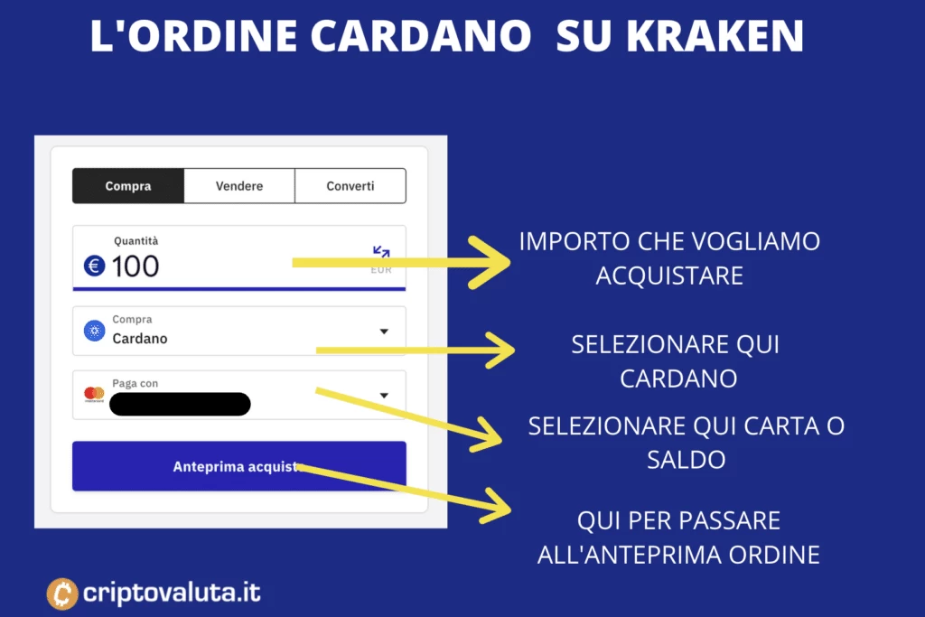 Ordine Cardano ADA su Kraken