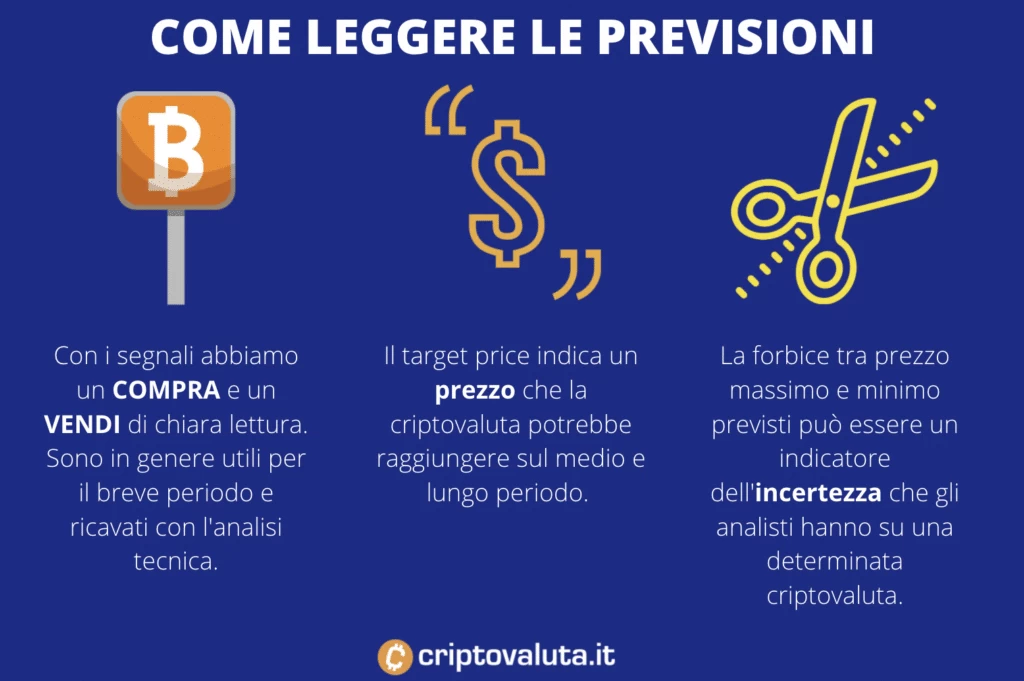 Leggere le previsioni - infografica