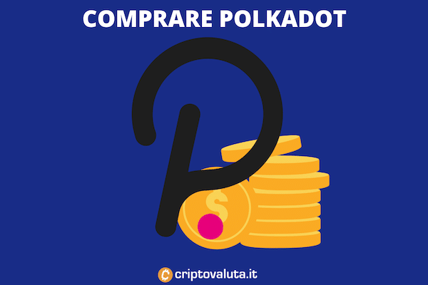 Comprare Polkadot - guida con infografiche