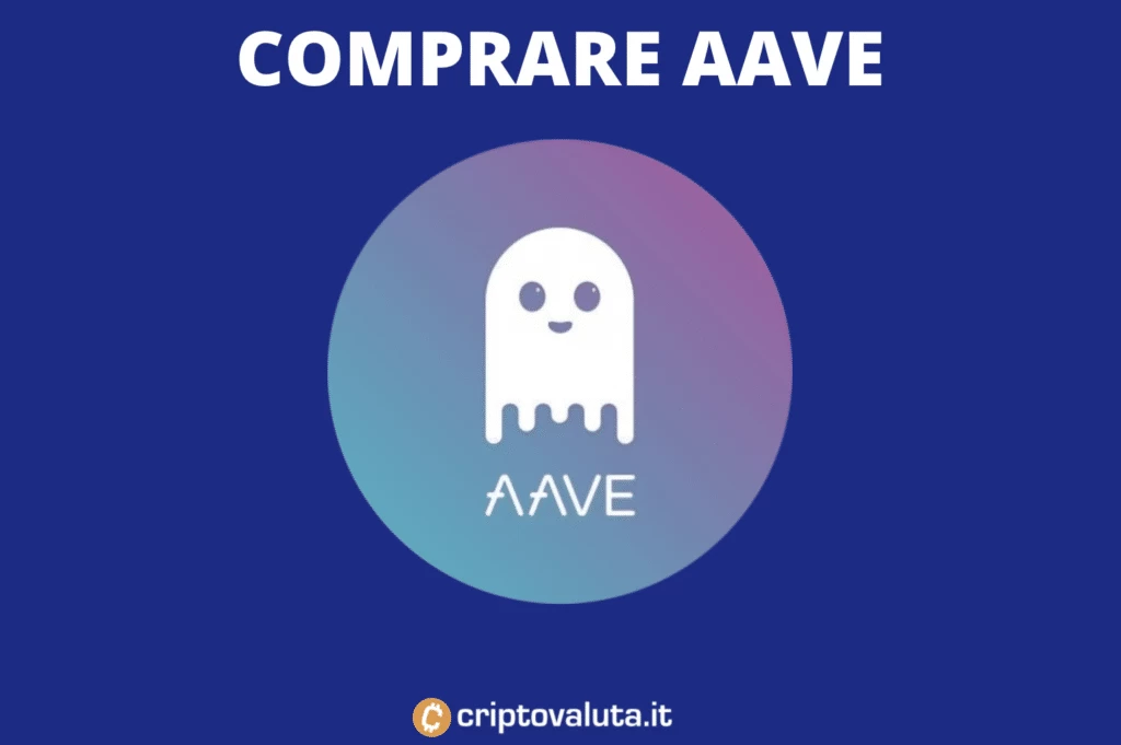 La guida per comprare AAVE con i migliori exchange