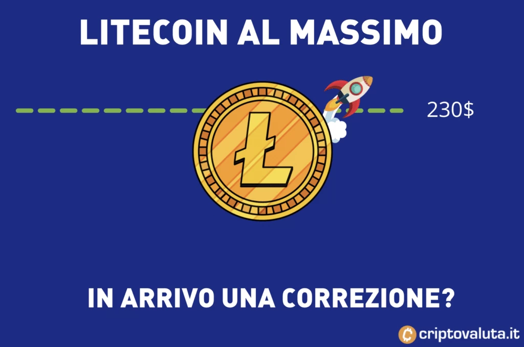 Litecoin intorno ai massimi -ma la paura di correzione è concreta