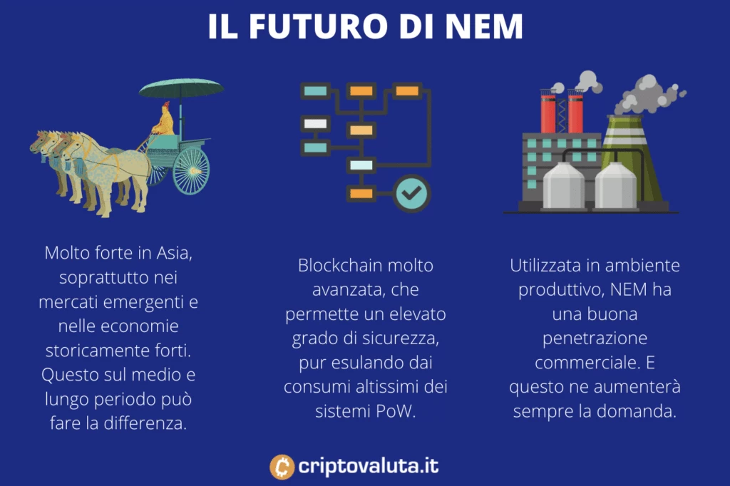 NEM - previsioni andamento futuro