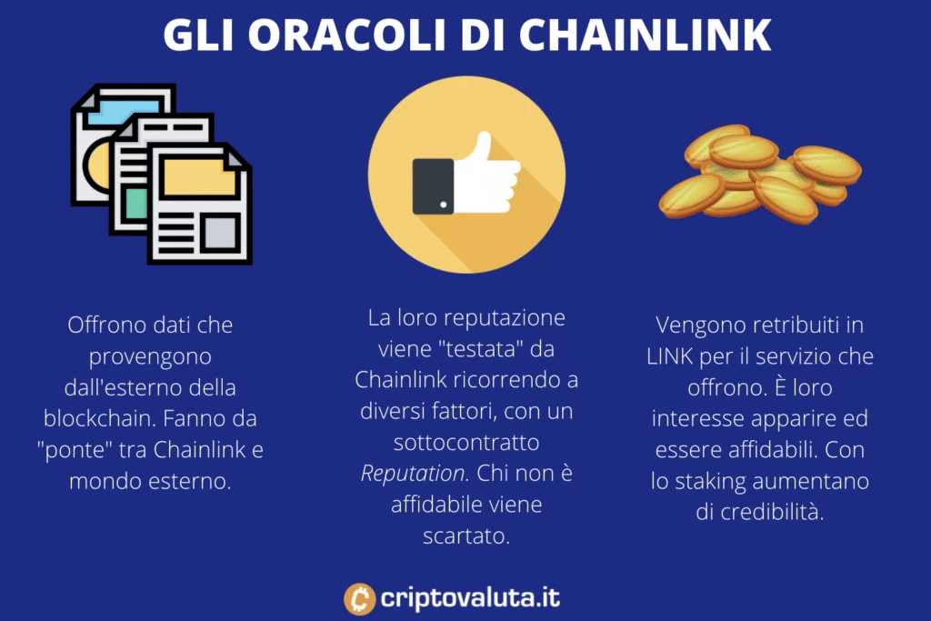 Funzionamento Chainlink nodi