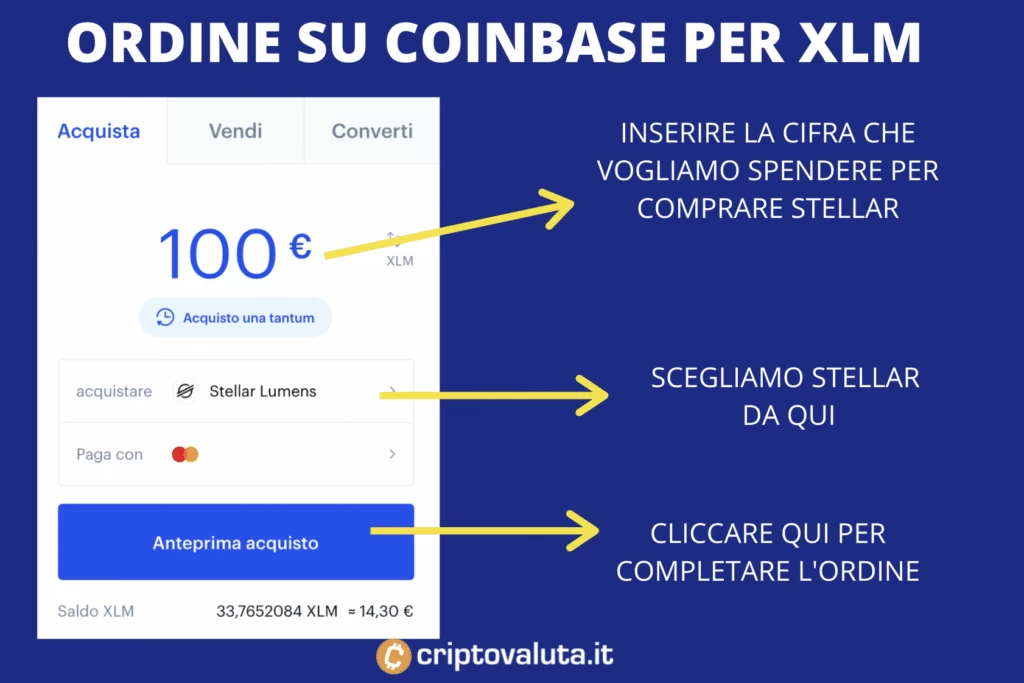 Ordine stellar XLM