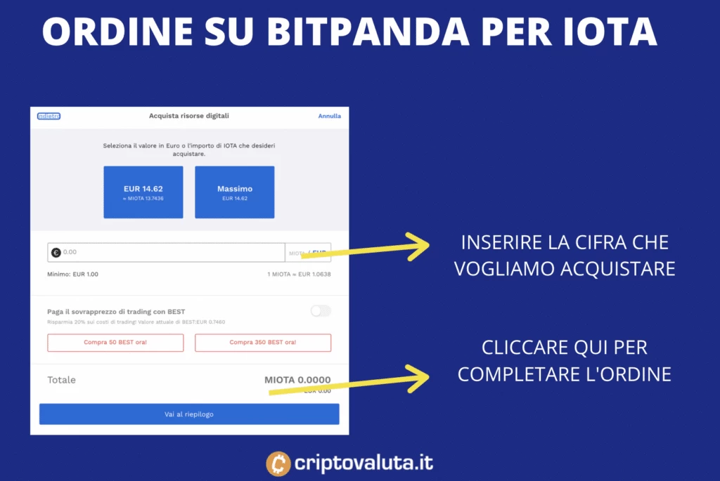 Ordine BItPanda IOTA