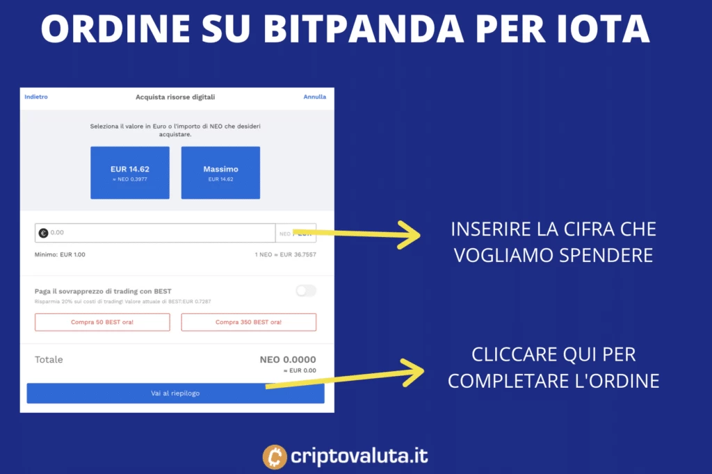 Ordine su NEO tramite l'exchange BItPanda