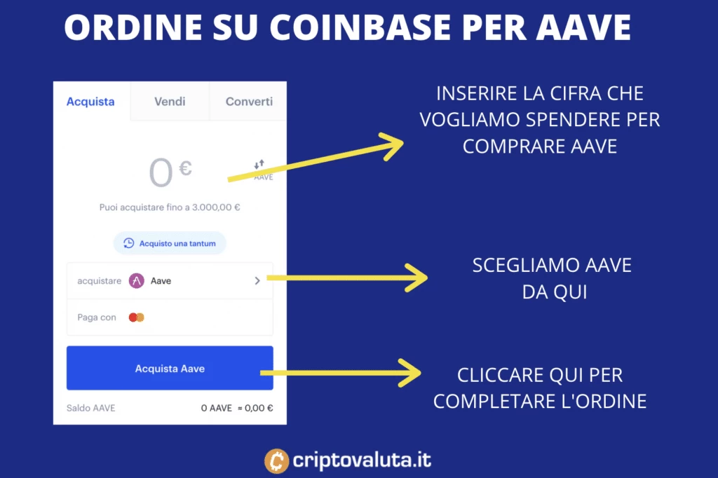 Coinbase - come fare ordine AAVE