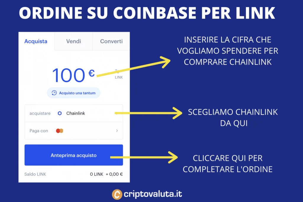 Ordine su Coinbase - chainlink