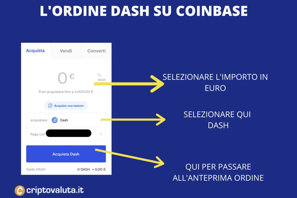 Ordine dash su coinbase - infografica