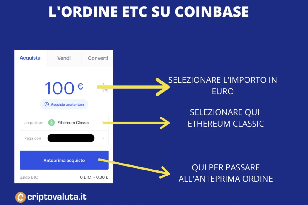 Ordine coinbase su ETC