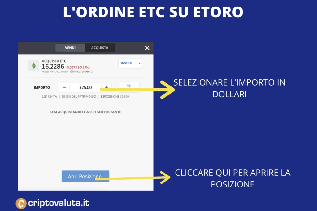 Ordine eToro su ETC