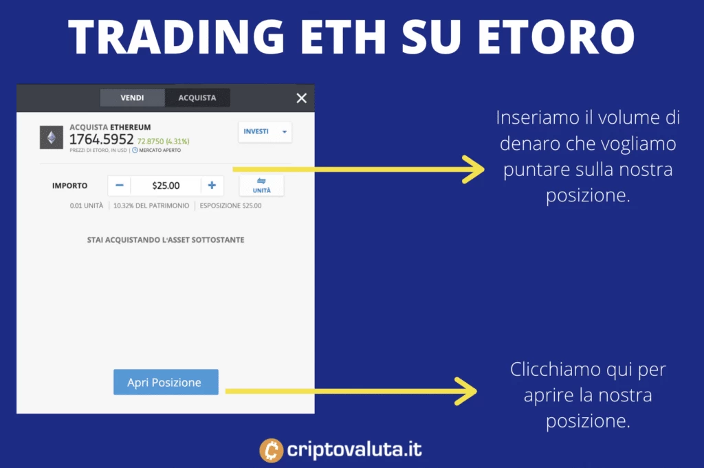 Ordine Ethereum trading etoro