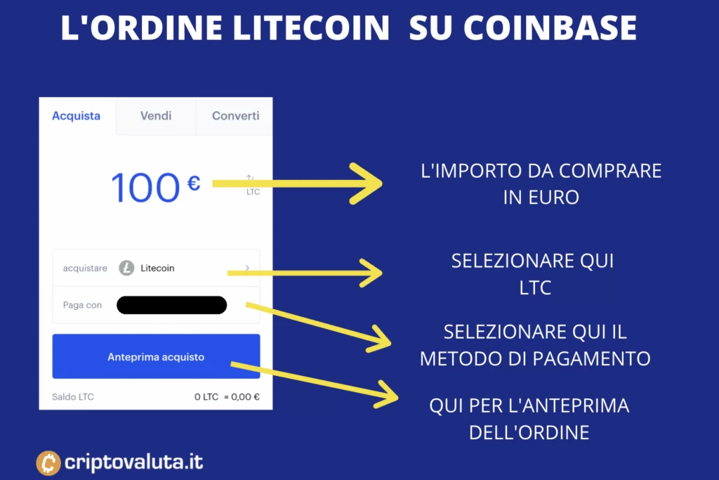Coinbase - schermata di ordine su Litecoin
