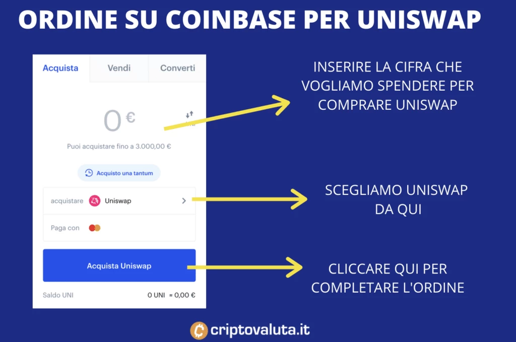 Ordine Uniswap su Coinbase