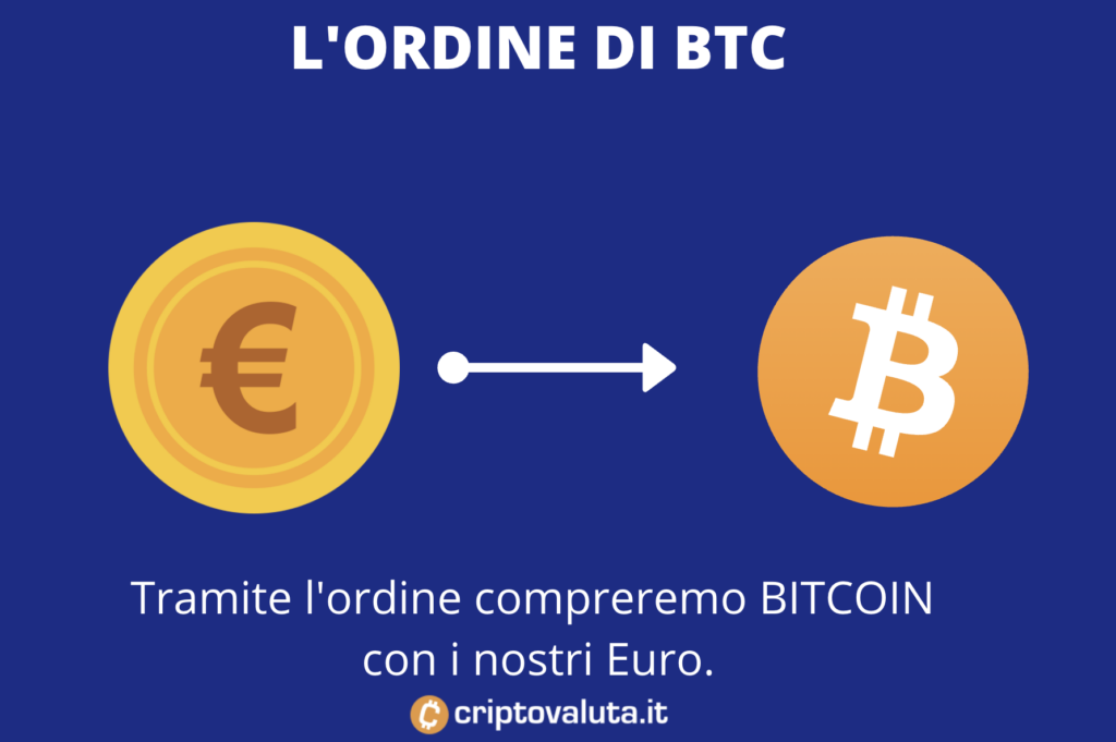 comprare Bitcoin nel - Come comprare bitcoin in 2 minuti - Biteditor Italia