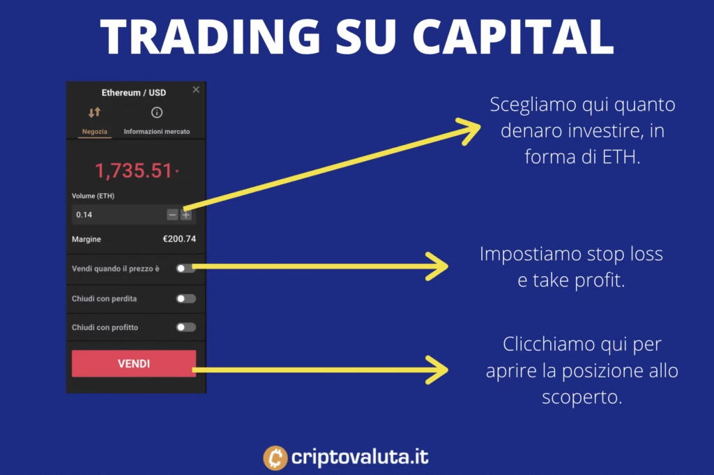 Trading Capital.com - ordine su Ethereum