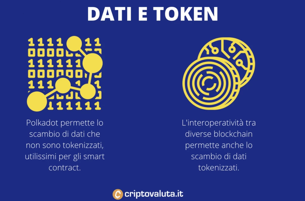 Polkadot - informazioni da condividere - infografica