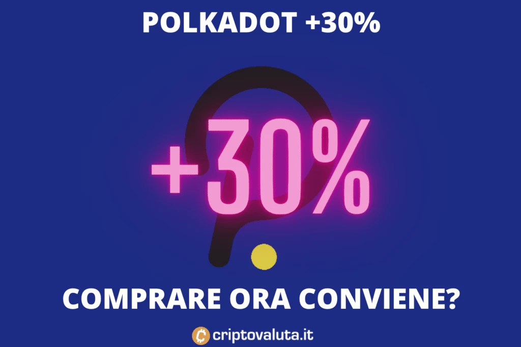 Polkadot 30% e ancora bullish trend