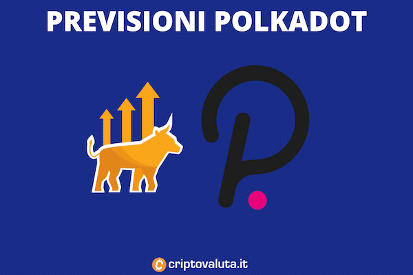 Le previsioni di DOT di Polkadot a cura di Criptovaluta.it