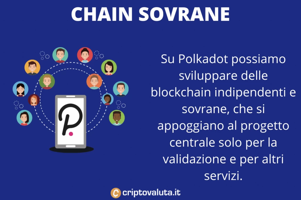 Polkadot Sovranità - infografica