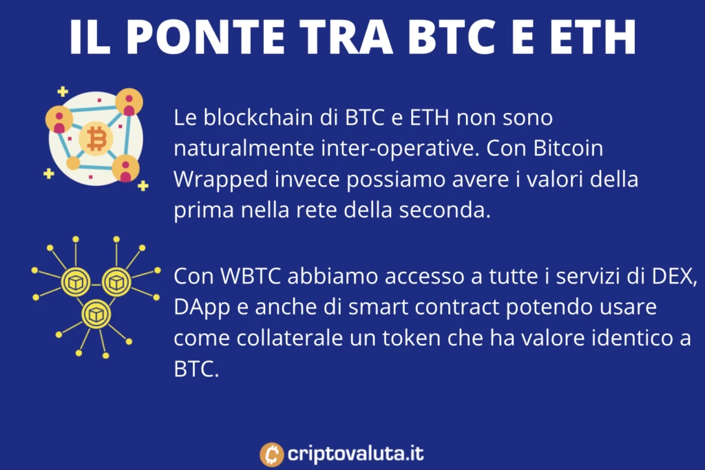 WTBC ruolo ponte tra diverse blockchain