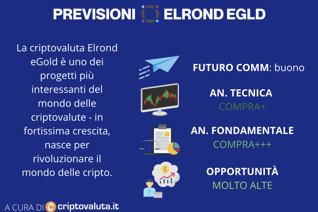 Scheda riassuntiva elrond eGold