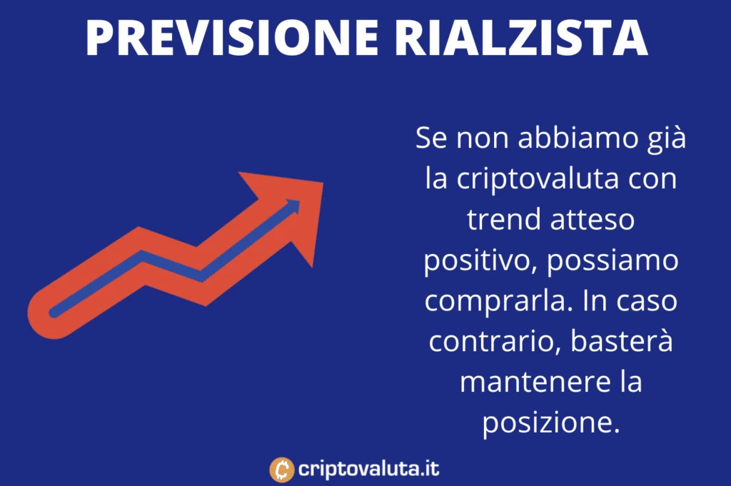 Previsioni rialziste - cosa fare - infografica