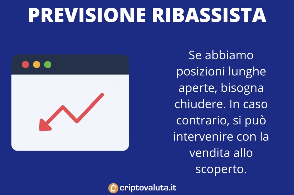 Cosa fare previsione ribassista - infografica