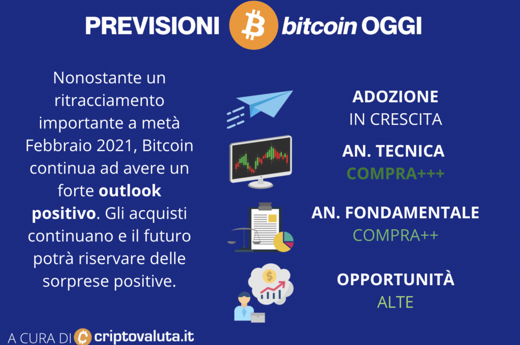 quotazione bitcoin 2021