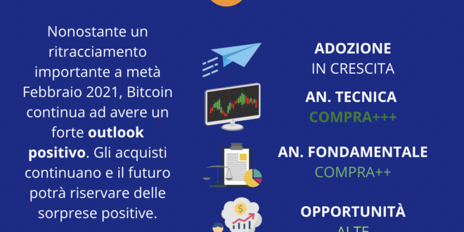 quotazione bitcoin 2021