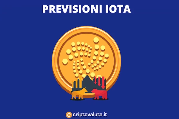 IOTA - previsioni breve, medio, lungo periodo