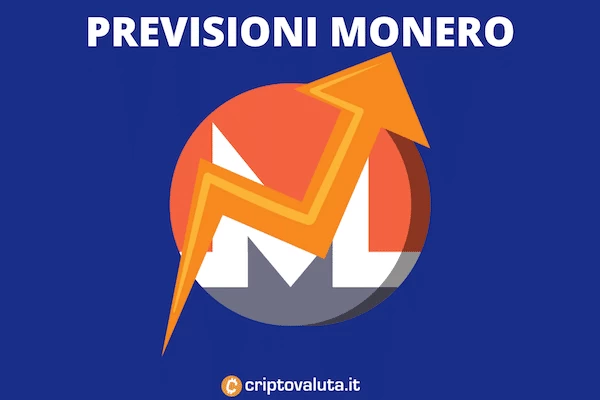 Previsioni Monero - guida di Criptovaluta.it con infografiche