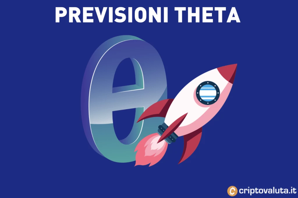 Guida alle previsioni su Theta di breve, medio e lungo periodo